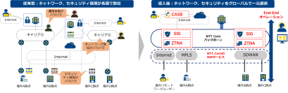 企業向けグローバルネットワークサービスにセキュリティ機能を追加