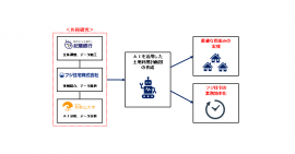 ◆共同研究スキーム ◆共同研究スキーム