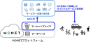 MONETマーケットプレイスのイメージ画像 MONETマーケットプレイスのイメージ画像
