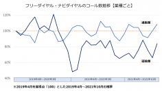 コールデータを簡単に可視化・分析可能な「CXサポート スタンダードプラン」の提供を開始