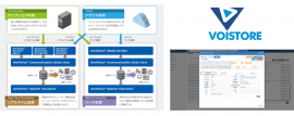 Voistore TOVとAmiVoice Communication Suiteの連携イメージ Voistore TOVとAmiVoice Communication Suiteの連携イメージ