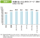 内閣府 平成26年発行 子ども・若者白書(2) 内閣府 平成26年発行 子ども・若者白書(2)
