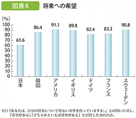 内閣府 平成26年発行 子ども・若者白書(1) 内閣府 平成26年発行 子ども・若者白書(1)