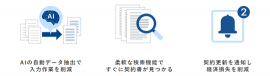 「OPTiM Contract」とは 「OPTiM Contract」とは