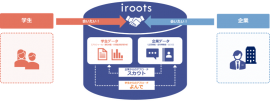 iroots_仕組み