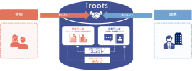 iroots_仕組み iroots_仕組み
