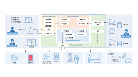 BRoomHubsの全体像