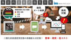 換気対策に必要な二酸化炭素濃度測定器の決定版！段階別に3色の光が警告「見張るくんPRO」2022年1月21日発売