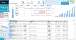 エレコム株式会社が、営業活動を可視化するダッシュボードを「MotionBoard」で構築し、月100時間以上のレポート作成の工数を削減