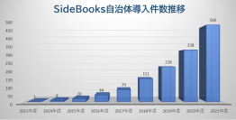 ペーパレス会議システム「SideBooksクラウド本棚」　自治体への導入件数が500社を突破！