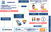 「おまかせeマネー」を北海道富良野市とＮＴＴ東日本が共同実施するデジタル地域通貨「デジタル健幸ポイント」実証実験において活用します