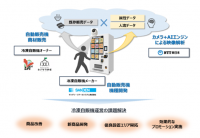 冷凍自販機の販売データとAIカメラ映像解析データ活用の有用性の実証実験について