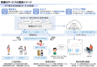 DXを推進する「映像AIサービス」の提供開始について