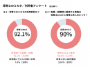 転職時の保育園選びに保育士口コミと保育士求人のどちらを重視しますか？