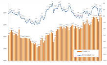 2022年1月度の派遣平均時給は1,622円『エン派遣』三大都市圏 募集時平均時給レポート