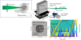 世界初の完全非破壊コンクリート遠隔打音検査手法を開発 -- コンクリート構造物のひび割れをレーザーで素早く視覚化 --
