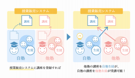 塾の連絡帳つなぐイラスト1 塾の連絡帳つなぐイラスト1