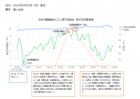 NHK大河ドラマ『鎌倉殿の13人』の第7回「敵か、あるいは」
視聴者はどこに注目したか