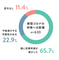 支援を必要とする若者たちの夢を応援する「ハミングバード プログラム」10周年、3月7日（月）スタート