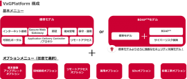 VxGPlatform構成 VxGPlatform構成
