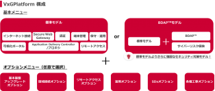 中小企業向けゼロトラスト型セキュリティプラットフォームの提供を開始