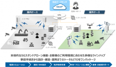 マネージド・ローカル5Gサービス「ギガらく5G」の提供について
