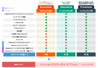「Hinemosサブスクリプションサービス」を刷新