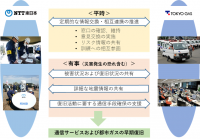 「災害時における相互協力に関する協定」の締結について ～災害時の通信サービスおよび都市ガスの早期復旧を目指し協定を締結～