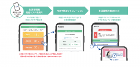 健康経営支援サービス「&well」に生活習慣病発症リスク予測AIを導入、実証実験を開始
