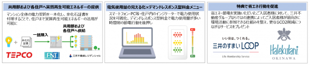 デマンドレスポンス型料金メニューと実質再生可能エネルギーによる高圧一括受電
住宅業界初の標準採用
