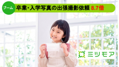 ミツモア、卒業・入学写真の出張撮影が好調
3月の撮影依頼が前月比8.7 倍に