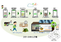 ICTを活用したキャンプ場運営のスマート化・周辺地域活性化に関する実証実験の実施について ～キャンプ場を活用した地域経済の持続的な発展を目指して～