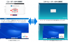 「エージェントレス画面共有」機能利用イメージ 「エージェントレス画面共有」機能利用イメージ