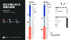 世界中で不信が蔓延し、不信感が人々のデフォルトの感情に