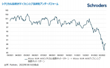 ウクライナ危機、ユーロ圏株式への影響は