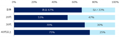 8200人に聞く「ハラスメント」調査ー『エン転職』ユーザーアンケートー