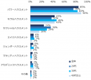 「職場でハラスメントを受けたことがある」と回答した方に伺います。職場でどんなハラスメントを受けましたか?(複数回答可/年代別) 「職場でハラスメントを受けたことがある」と回答した方に伺います。職場でどんなハラスメントを受けましたか?(複数回答可/年代別)