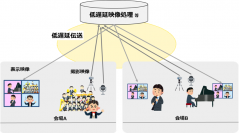 国内初(＊1)！文化芸術分野における新しい共創・鑑賞モデルの実現可能性を検証する低遅延通信技術を活用したコンサートを開催