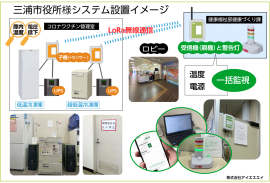 三浦市役所様システム設置イメージ 三浦市役所様システム設置イメージ