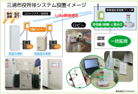 ≪神奈川県三浦市役所様導入≫超低温冷凍庫監視ソリューション　ワクチン廃棄防止への三浦市の取り組みを当社HPに3月25日掲載