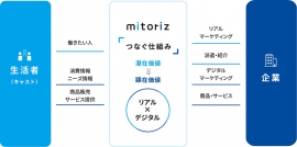 mitorizの仕組み mitorizの仕組み