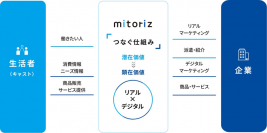 mitoriz 「地域活躍人材サポートバンク」サービスを開始
