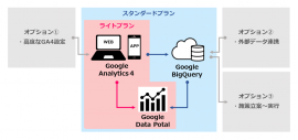 「Google Analytics 4」導入ソリューションの概要 「Google Analytics 4」導入ソリューションの概要