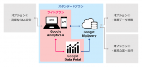 朝日広告社、「Google Analytics 4」導入ソリューションの提供を開始