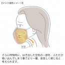 マスク息苦しい(その2) マスク息苦しい(その2)