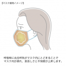 マスク息苦しい(その1) マスク息苦しい(その1)