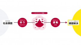 これからの全日本仏教青年会の取り組み これからの全日本仏教青年会の取り組み