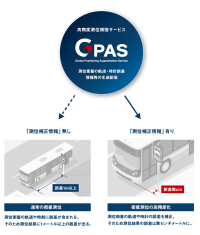 GPASの商用配信サービス対象衛星の追加について　GPSブロックIIIと準天頂衛星2～4号機の補正情報配信開始