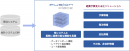 外部システムとfusion_placeの自動連携