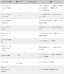 汎用ブラウザとセキュアブラウザの比較 汎用ブラウザとセキュアブラウザの比較